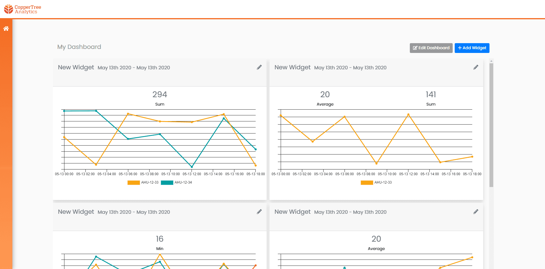 Aggregated Analytics Dashboard Interface